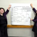 Practice makes perfect for Polk County quiz bowl team 
